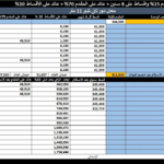 محل تجاري للبيع في VENI Mall R3