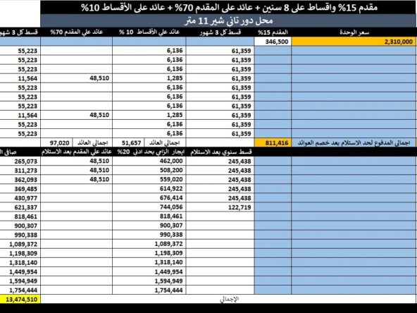 محل تجاري للبيع في VENI Mall R3