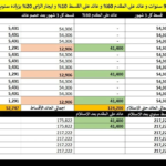 وتر مول Mu12 | محل تجاري للبيع في موقع استراتيجي بالعاصمة الإدارية الجديدة