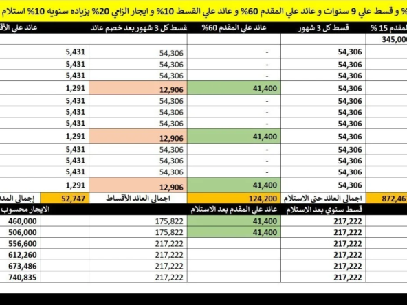 وتر مول Mu12 | محل تجاري للبيع في موقع استراتيجي بالعاصمة الإدارية الجديدة