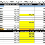 مكتب إداري للبيع في العاصمة الإدارية الجديدة – R3