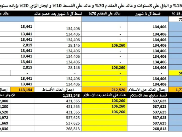 مكتب إداري للبيع في العاصمة الإدارية الجديدة – R3