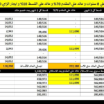 مكتب تشطيب كامل بالتكييفات للبيع في R3 – العاصمة الإدارية الجديدة