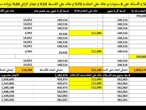 مكتب تشطيب كامل بالتكييفات للبيع في R3 – العاصمة الإدارية الجديدة