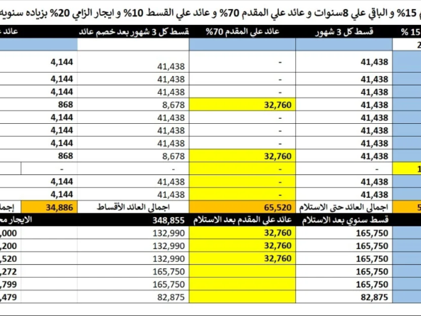 مكتب إداري للبيع في Vini Complex بالعاصمة الإدارية – R3